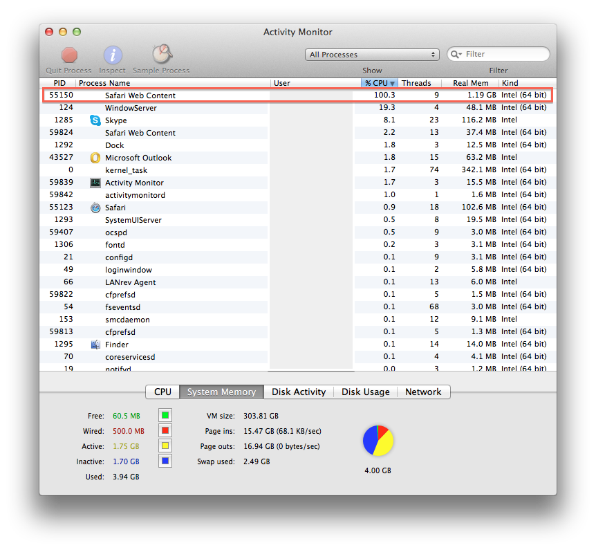 Activity Monitor